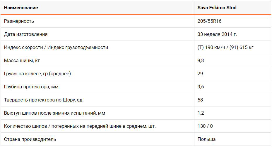 Тест "Авто@Mail.ru"