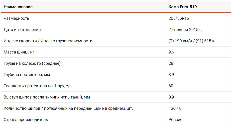 Тест "Авто@Mail.ru"
